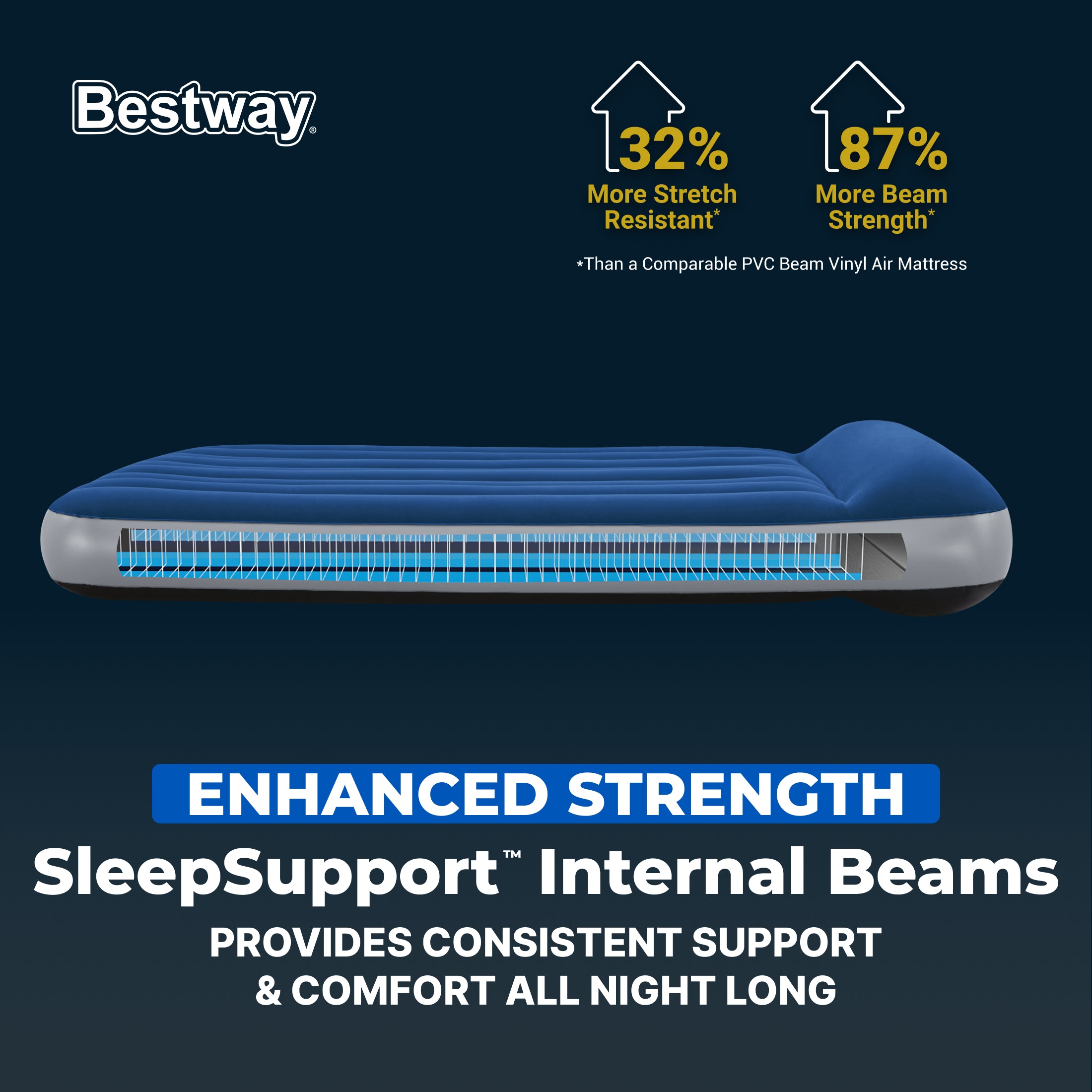 Bestway SleepSupport Air Mattress Full 12 with Built-in AC Pump - Image 4